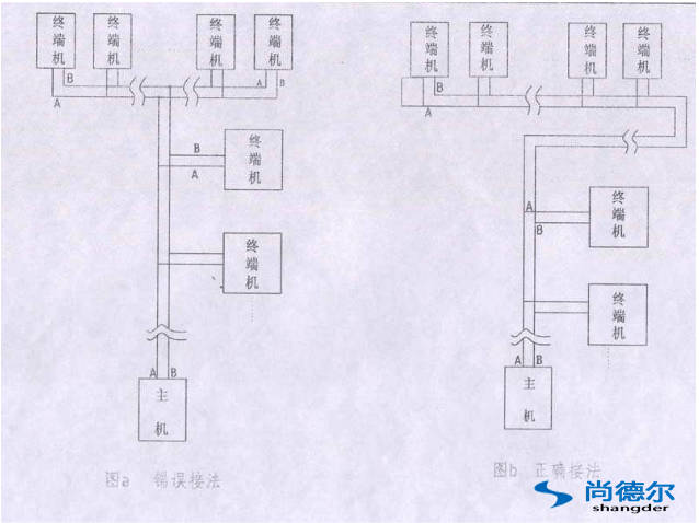 FFU【風機過濾器單元】群控網絡（luò）安裝圖（tú）片10