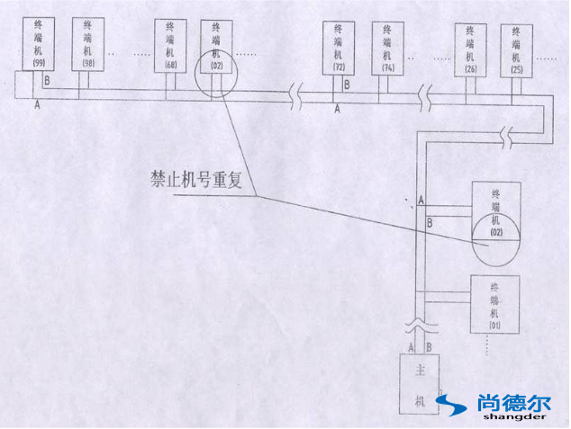 FFU【風機（jī）過濾器（qì）單元】群控網絡安裝圖片4